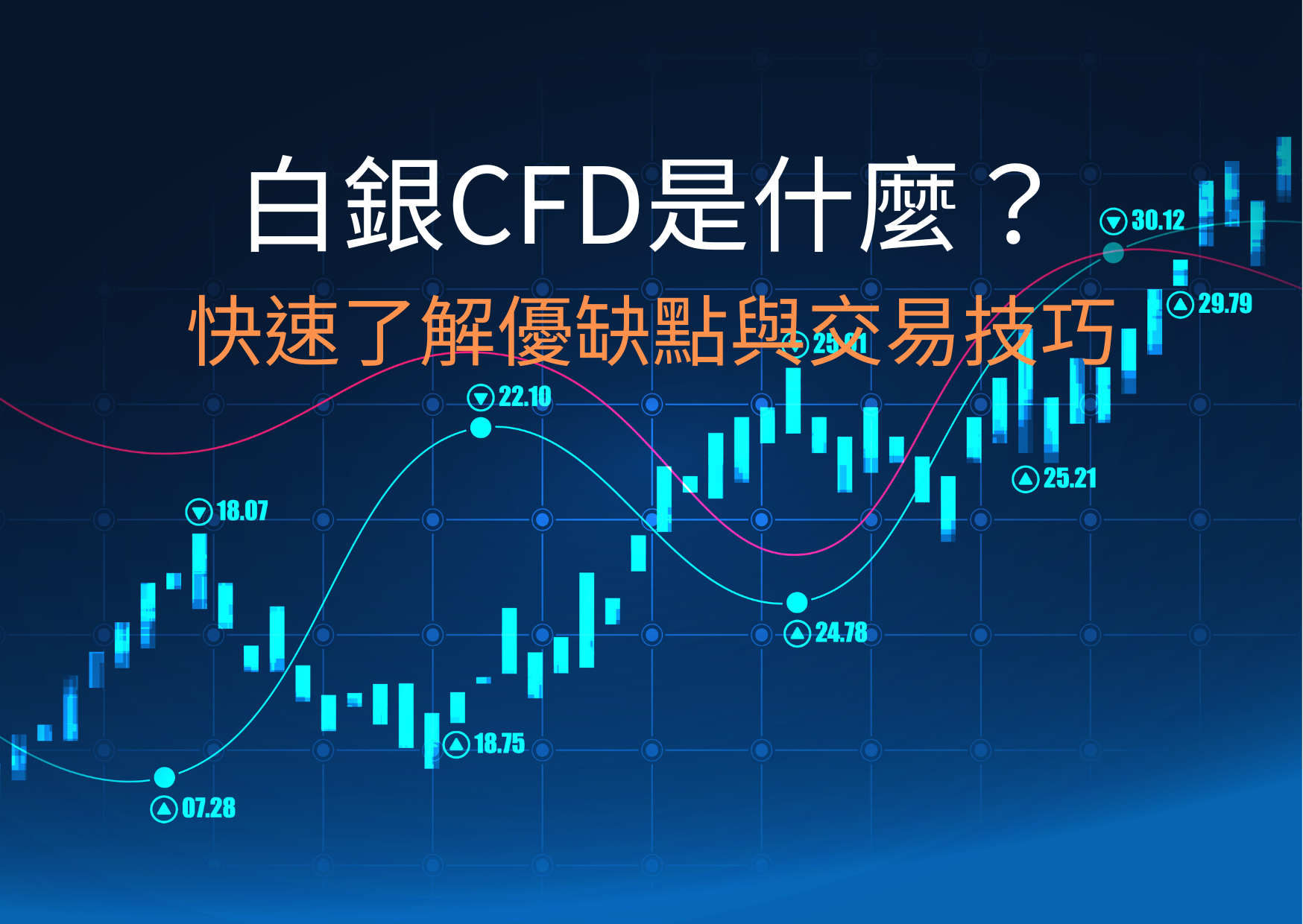 白銀CFD是什麼？白銀差價合約新手入門教學| 外匯交易