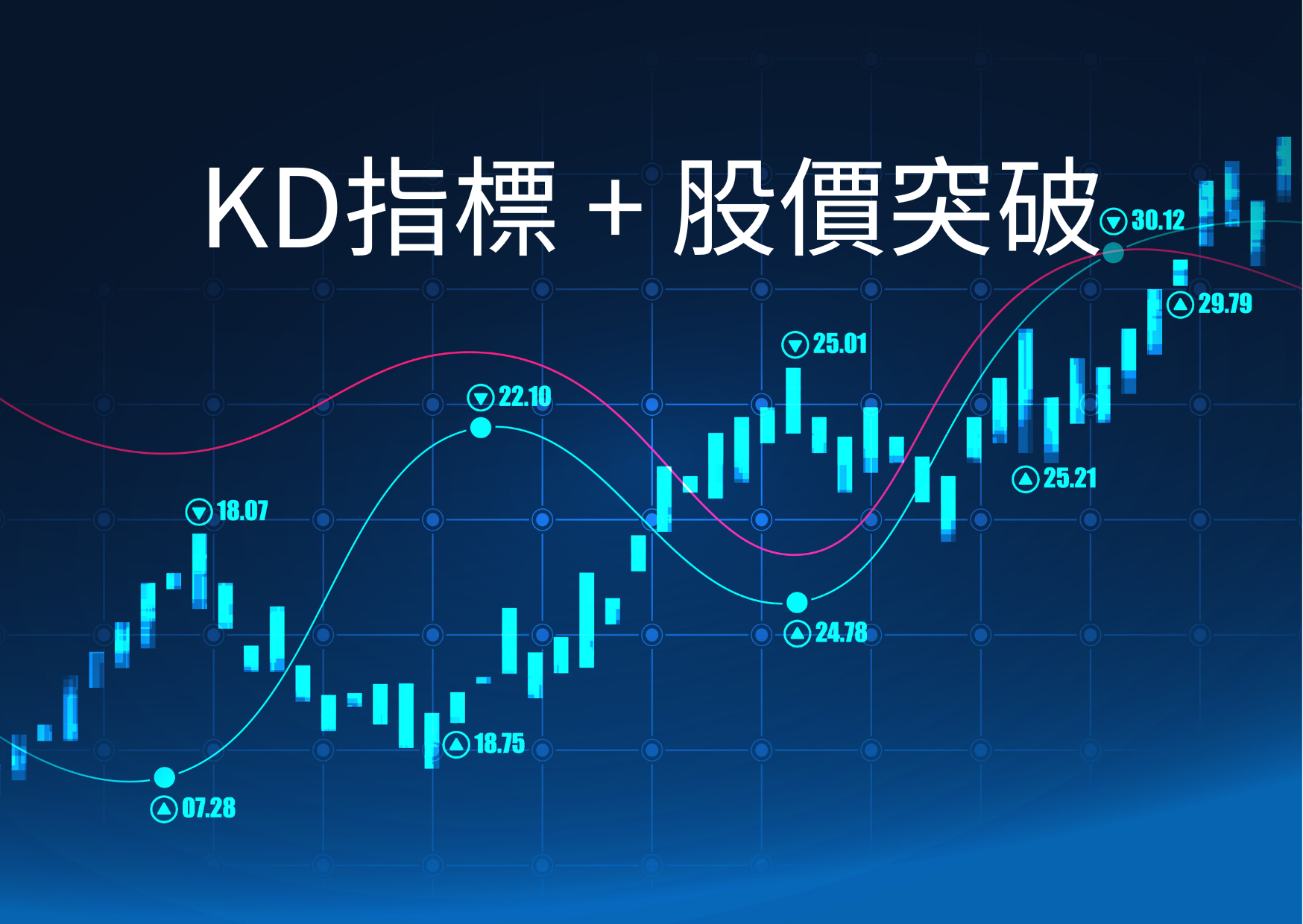 新手教學】KD指標+ 股價突破：如何判斷是真的起漲還是假突破？ | 外匯交易技術分析入門