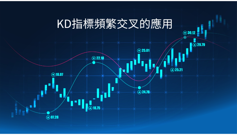 KD指標頻繁交叉怎麼辦?新手必懂的「盤整訊號」,耐心等待才能賺大錢! | 外匯交易 技術分析