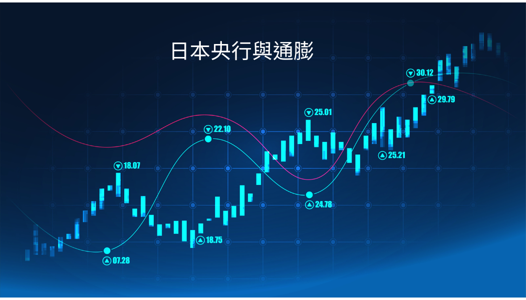 日本央行與通膨